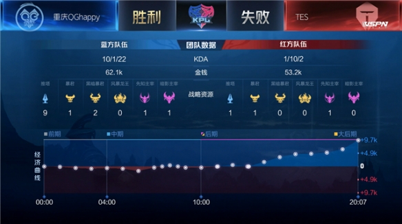 球落点和底 球落点和底