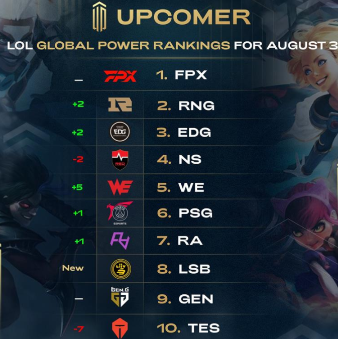 不败势头令 不败势头令